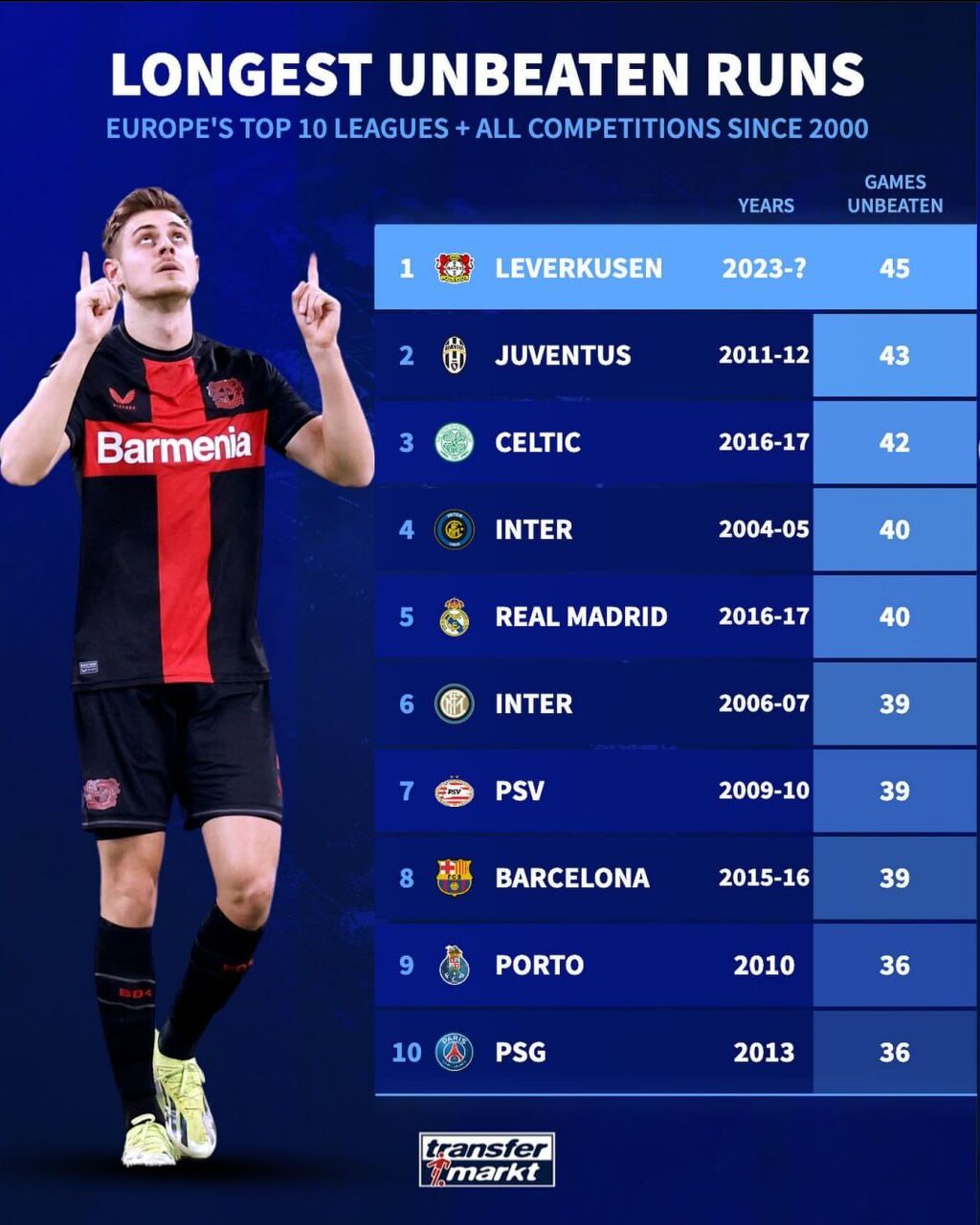 دست نیافتنی ترین تیم های جهان را بشناسید