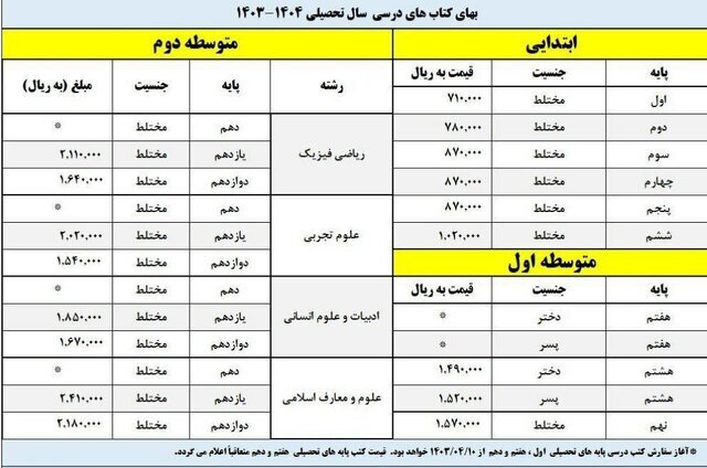 قیمت کتابهای سال تحصیلی جدید اعلام شد