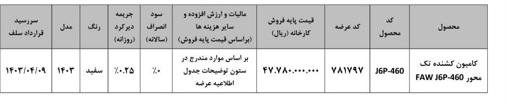 فاو J۶-۴۶۰ در بورس کالا به فروش میرسد