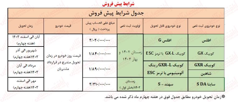 فوری ؛ آغاز ثبت نام سایپا / فروش اطلس، کوییک، شاهین، سهند و ساینا به قیمت کارخانه + لینک