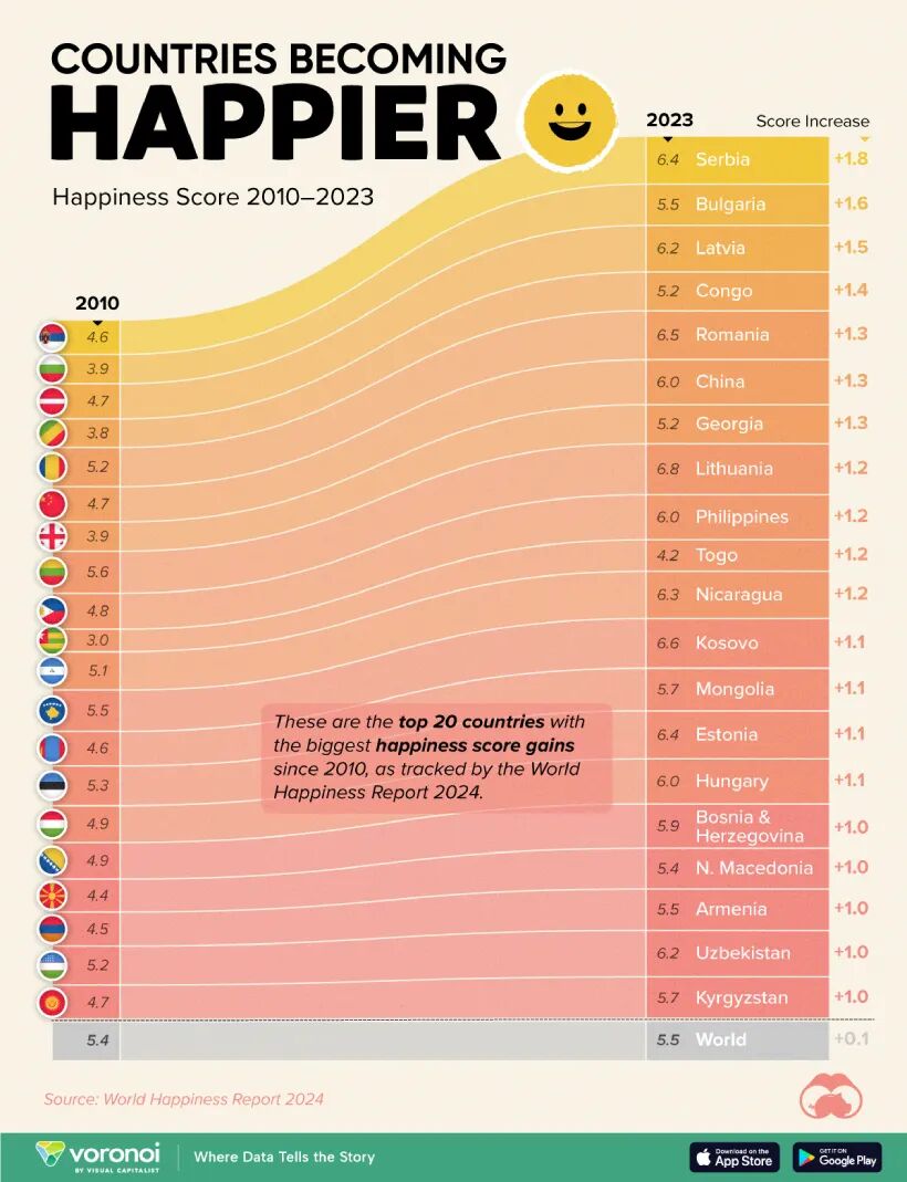 شادترین کشور دنیا کجاست؟ + عکس