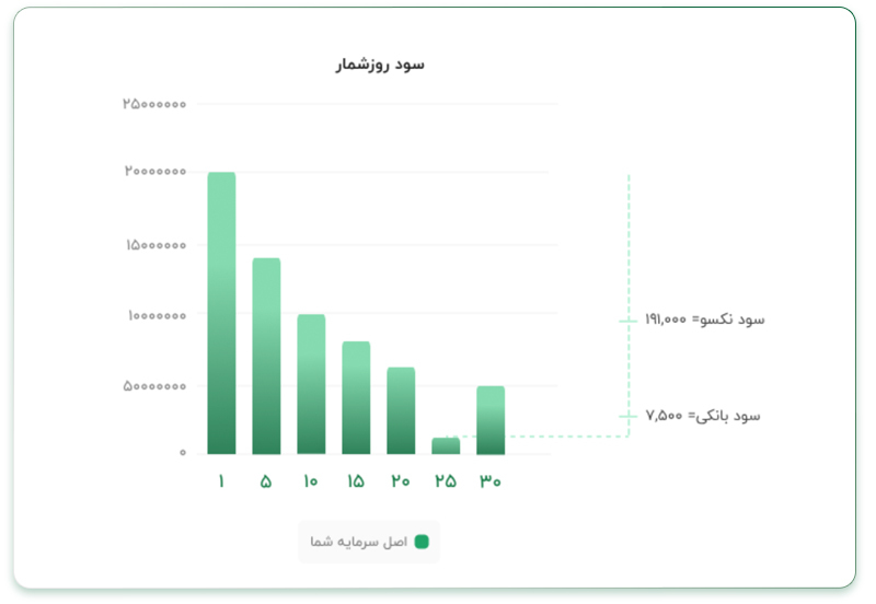 ثبتنام بهترین جایگزین کارتهای معمولی بانکی آغاز شد