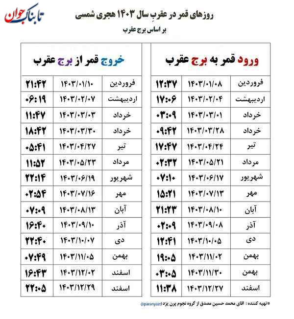 قمر در عقرب ۱۴۰۳ چه روزهایی است + جدول