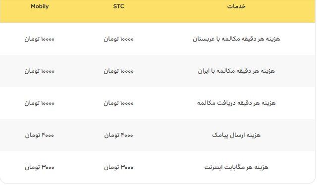 جزییات تعرفه مکالمه و اینترنت برای حجاج ایرانی