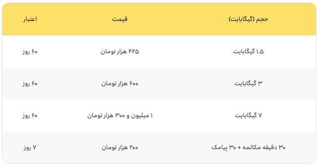 جزییات تعرفه مکالمه و اینترنت برای حجاج ایرانی