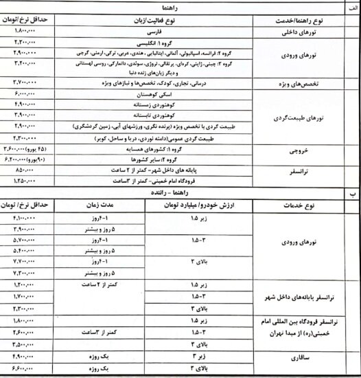 راهنمایان گردشگری چقدر حقوق می‌گیرند؟