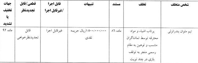 استقلال ۱۰۰ میلیون تومان جریمه شد