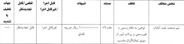 استقلال ۱۰۰ میلیون تومان جریمه شد