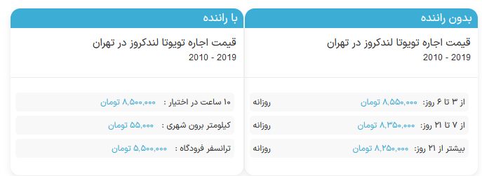 قیمت نجومی یک ساعت دور دور با لندکروز!
