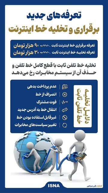 خرید اینترنت ثابت چقدر خرج دارد؟