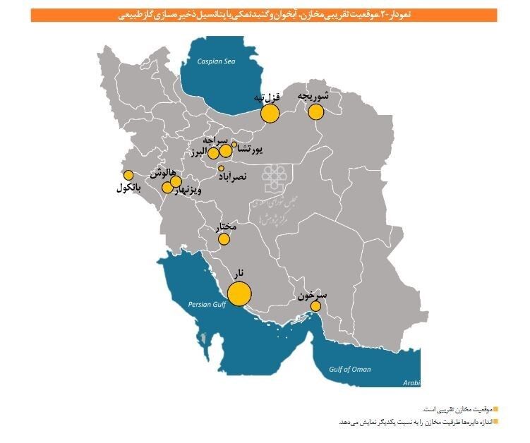 خسارت ۱ دهه توقف ذخیره‌سازی گاز در ایران