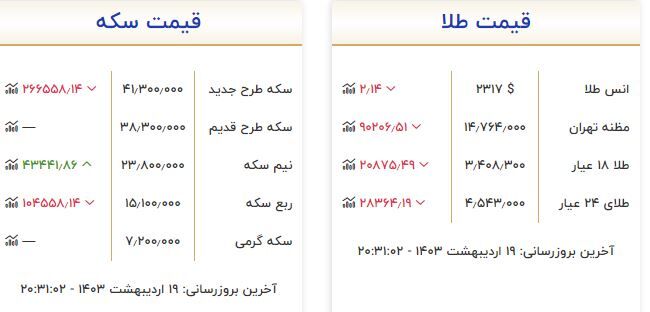 طلا افزایشی شد / آخرین قیمت ها از بازار طلا نوزدهم اردیبهشت (مثقال ۱۸ عیار، طلا گرم ۱۸ عیار)