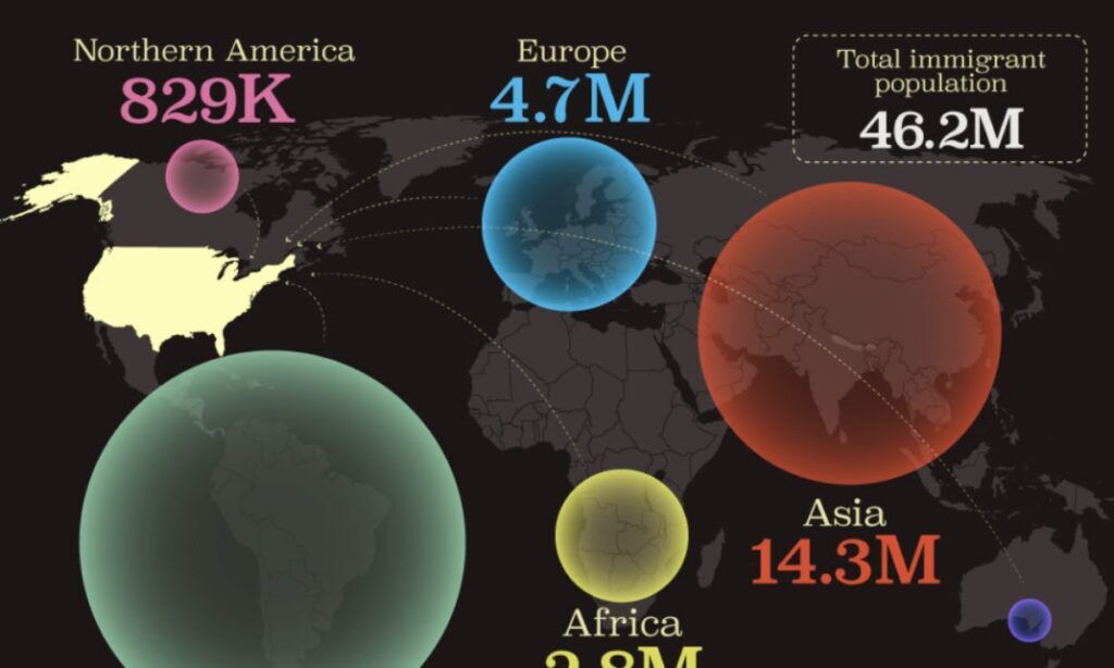 بیشترین مهاجران ایالات متحده از کدام قارهها هستند؟ + اینفوگرافیک