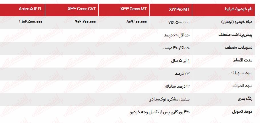 آغاز ثبت نام مدیران خودرو اردیبهشت ۱۴۰۳ / اقساط ۵ ساله با تحویل ۴۵ روزه!