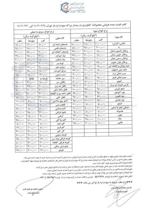 قیمت این میوهها کاهشی شد