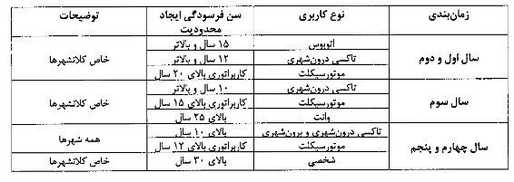 اسقاط خودروهای فرسوده به کجا رسید؟