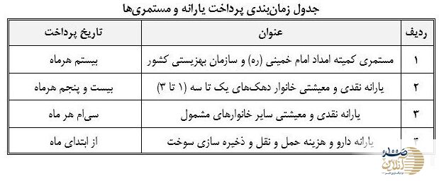 علت تاخیر واریز یارانه نقدی اردیبهشت ۱۴۰۳ دهک های ۴تا۹ چیست؟ + زمان واریز و مبلغ جدید یارانه