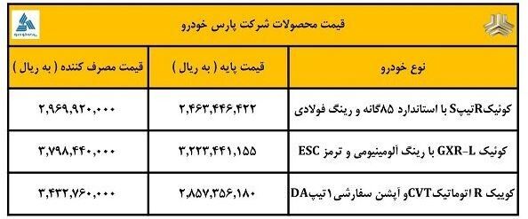 قیمت جدید کارخانه کوییک اعلام شد + جدول خرداد ۱۴۰۳