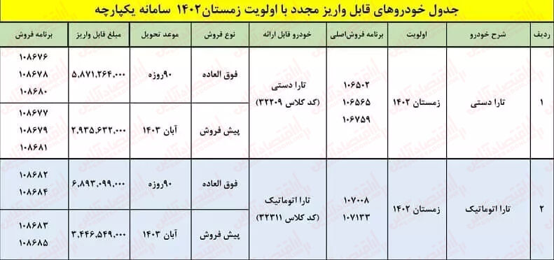 لینک ثبت نام ایران خودرو ۱۴۰۳ / فروش به قیمت کارخانه با تحویل ۹۰ روزه
