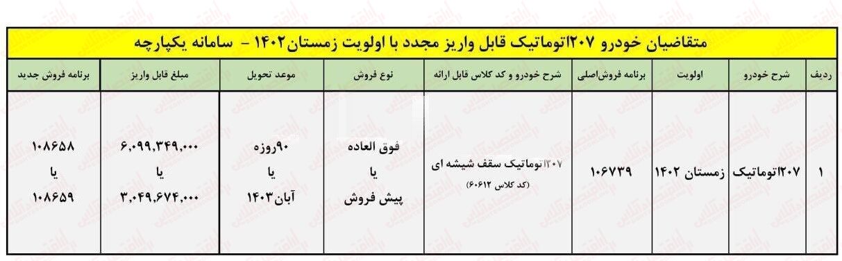 لینک ثبت نام ایران خودرو ۱۴۰۳ / فروش به قیمت کارخانه با تحویل ۹۰ روزه