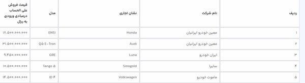 قیمت قطعی ۷ خودرو برقی وارداتی اعلام شد