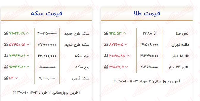 قیمت طلا دوباره ارزان شد / آخرین قیمت طلای ۱۸ عیار چند؟