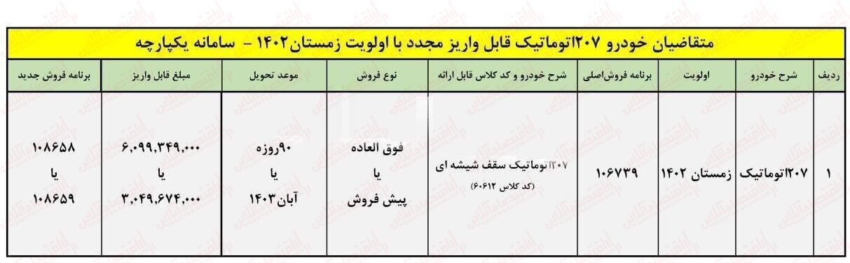 آغاز ثبت نام پژو ۲۰۷ ایران خودرو با تحویل ۹۰ روزه + لینک خرداد ۱۴۰۳