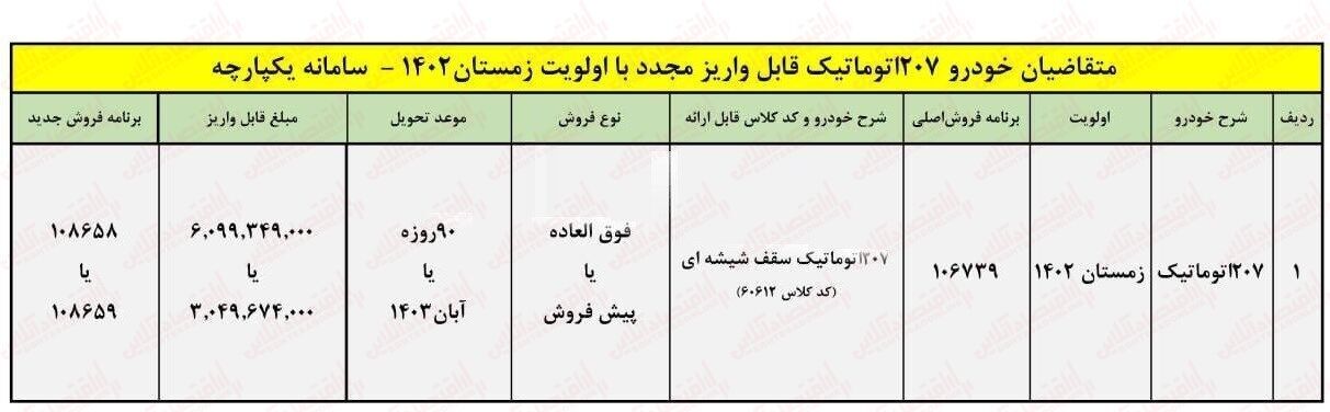 آغاز ثبت نام پژو ۲۰۷ ایران خودرو با تحویل ۹۰ روزه + لینک خرداد ۱۴۰۳