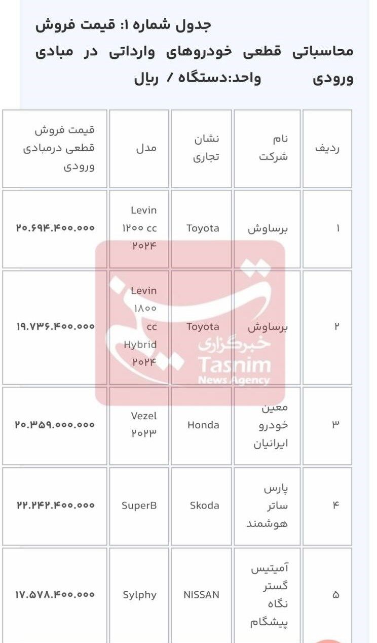 فوری /  فروش ۱۰ خودرو در سامانه یکپارچه آغاز شد + شرایط