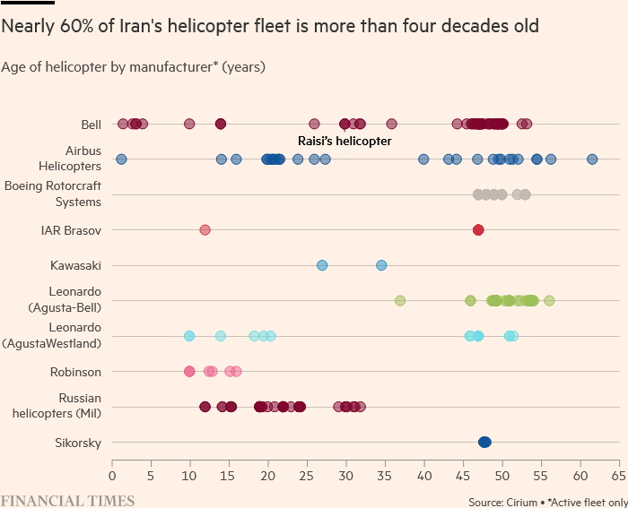 صنعت هوایی در نبرد با تحریم ها/ قیمتگذاری دستوری، رقیب تحریم ها در ضربه زدن به صنعت هوایی
