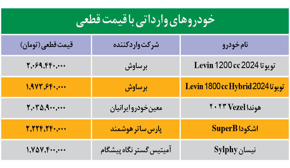 شرایط جدید برای ثبتنام خودروهای وارداتی