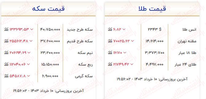 طلا دوباره ارزان شد / آخرین قیمت طلا ۱۸ عیار گرمی چند؟