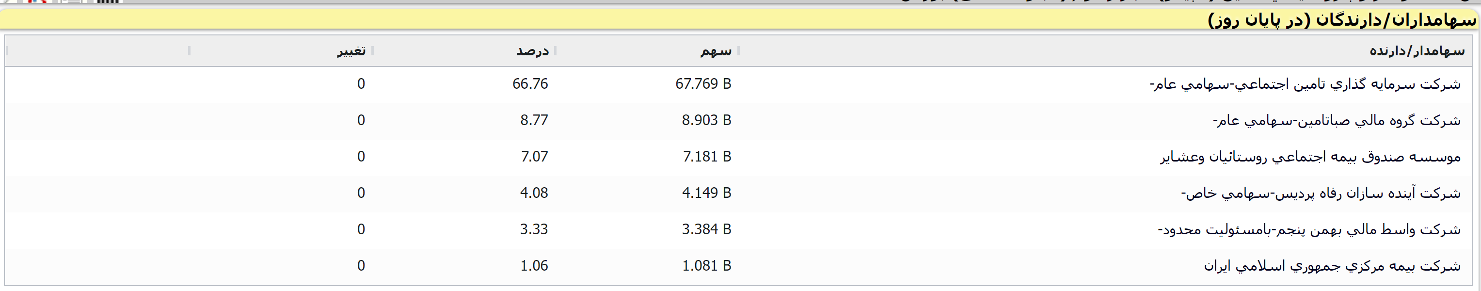 بررسی جامع «تاپیکو» + نمودار تکنیکال