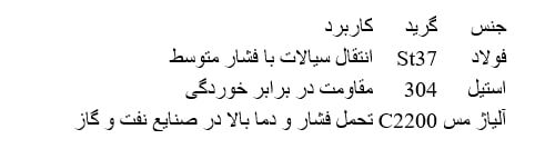 عوامل تاثیر گذار بر قیمت خرید میل کروم و شفت استیل