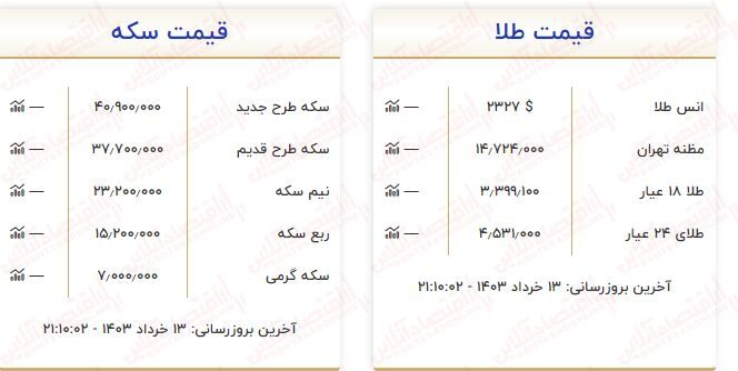 طلا گران شد / قیمت مثقال طلا در بازار چند؟