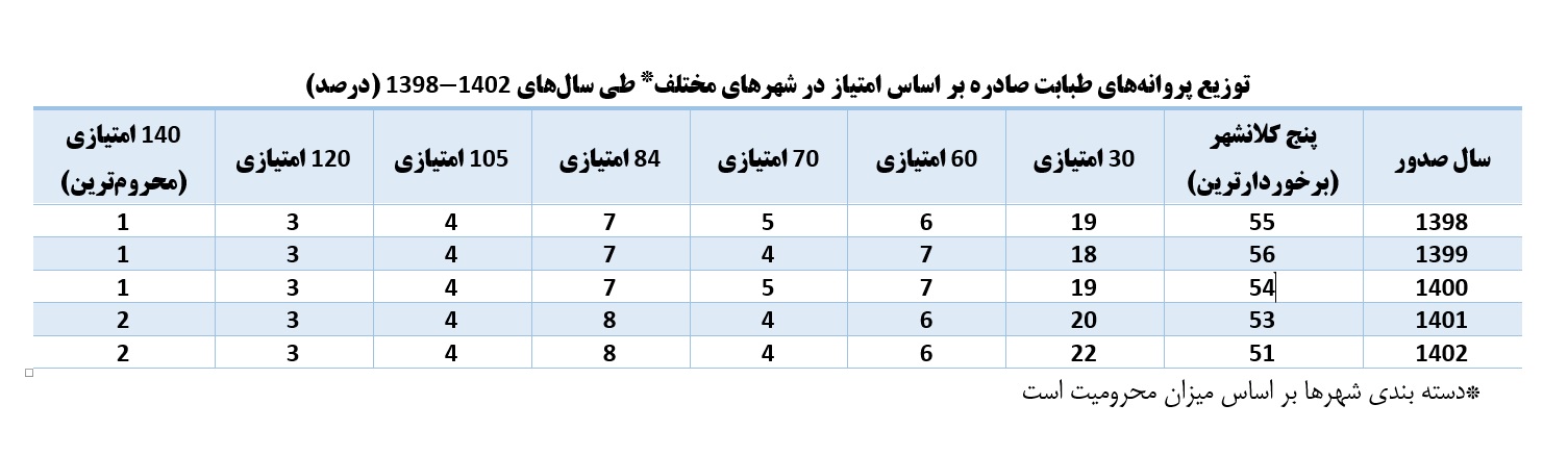 وزیر اقتصاد: مخالفت وزارت بهداشت با تفکیک پروانه طبابت از مطب موجه نیست