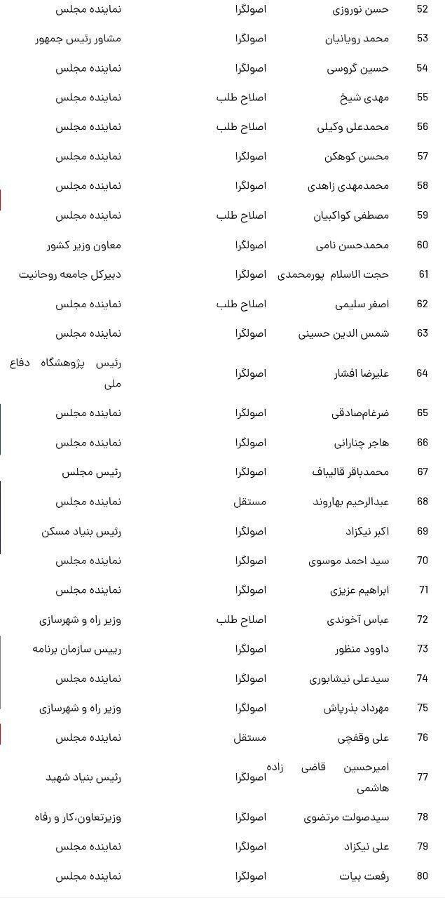 چه کسانی کاندید ریاست جمهوری شدند؟