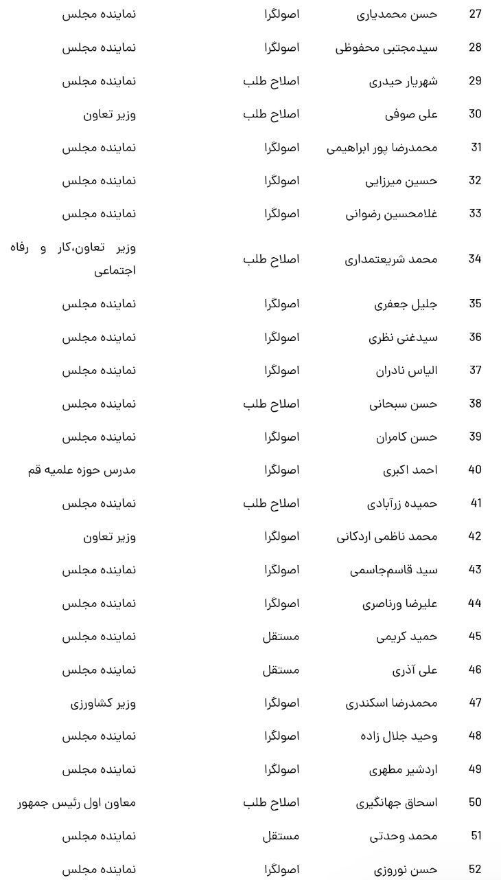 چه کسانی کاندید ریاست جمهوری شدند؟