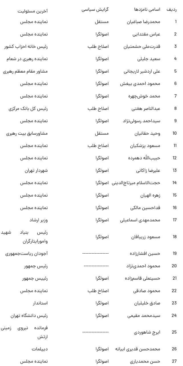 چه کسانی کاندید ریاست جمهوری شدند؟