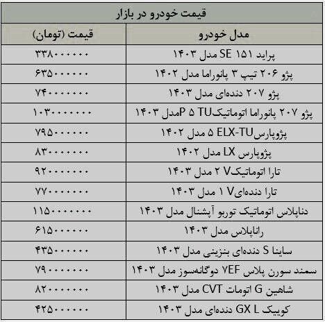 بازار خودرو به آرامش رسید / خریداران بخوانند