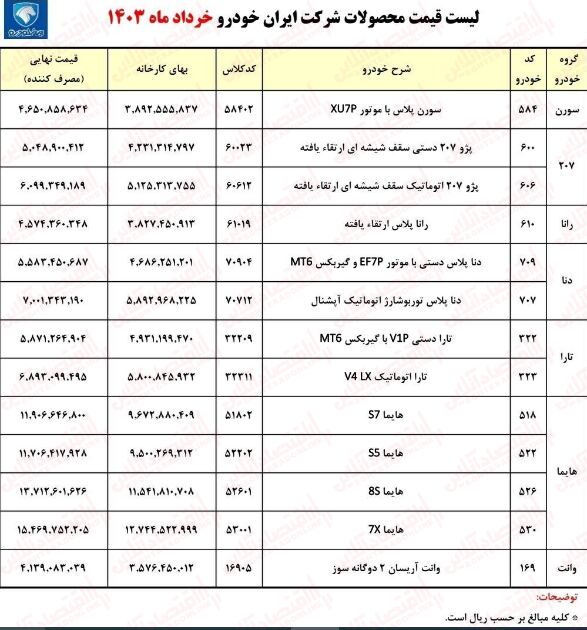 فوری / قیمت جدید کارخانه ۱۳ محصول ایران خودرو اعلام شد