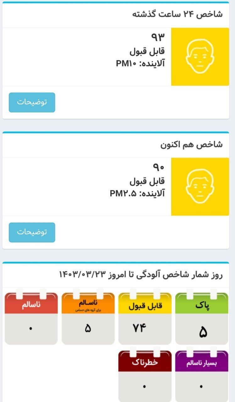 هوای تهران در مرز آلودگی است