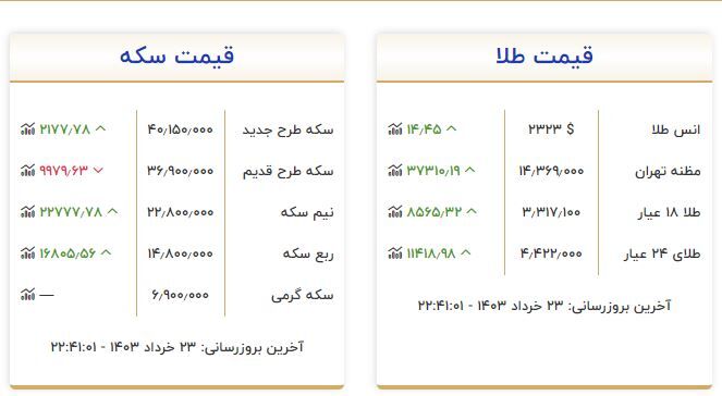 افزایش قیمت طلا امروز / مثقال طلا گرمی چند؟