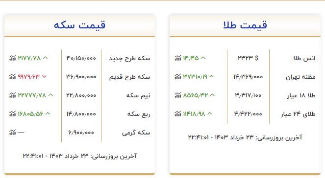 افزایش قیمت طلا امروز / مثقال طلا گرمی چند؟