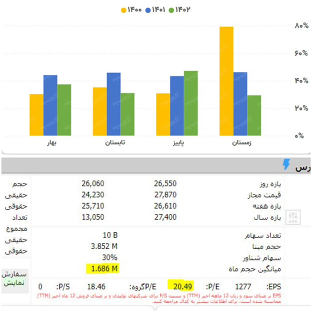 تکرار جلسات شعارگونه سازمان بورس/ گوش سهامداران از این حرف‌ها پر است