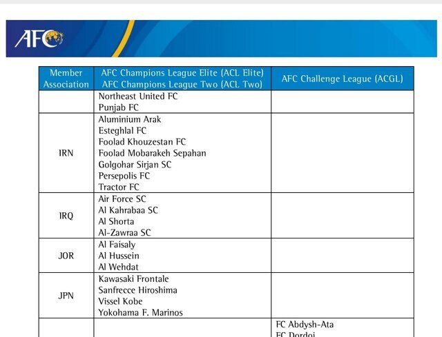 مجوز حرفه‌ای AFC برای ۷ باشگاه فوتبال ایران صادر شد