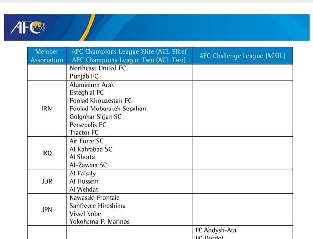 مجوز حرفهای AFC برای ۷ باشگاه فوتبال ایران صادر شد