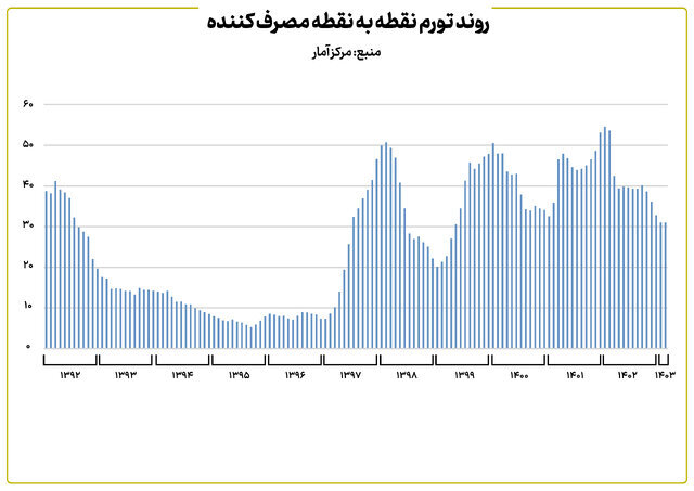 پاسخ خاندوزی به ظریف
