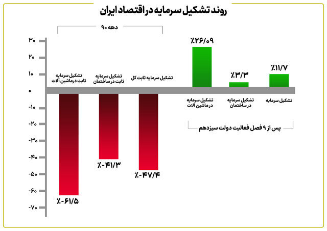 پاسخ خاندوزی به ظریف