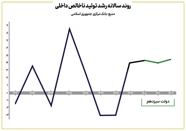 پاسخ خاندوزی به ظریف 